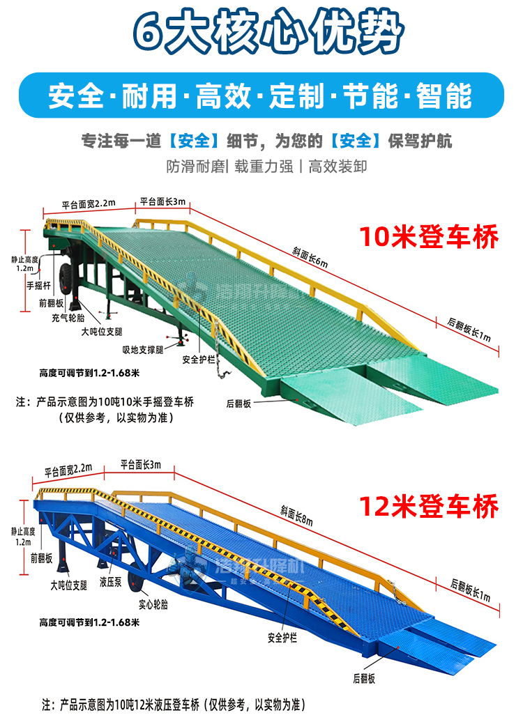 登車橋